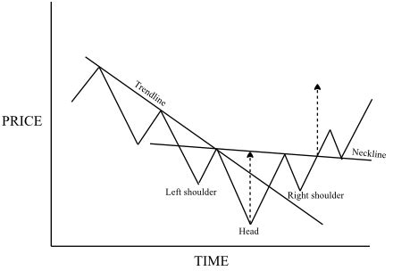 inverse betting
